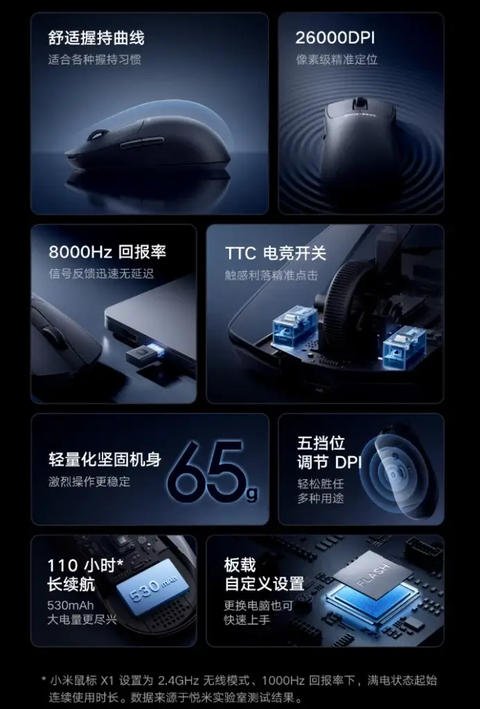 Xiaomi Mouse X1